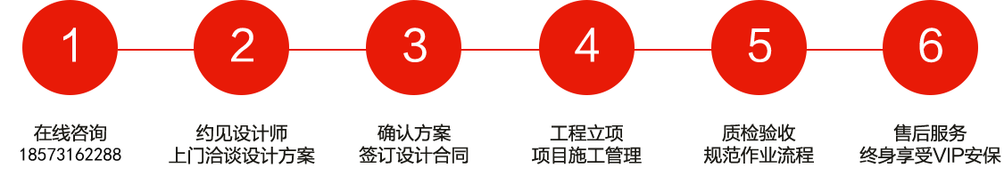 長沙裝修公司浩安公裝裝修設計、消防施工6大步驟與服務流程圖